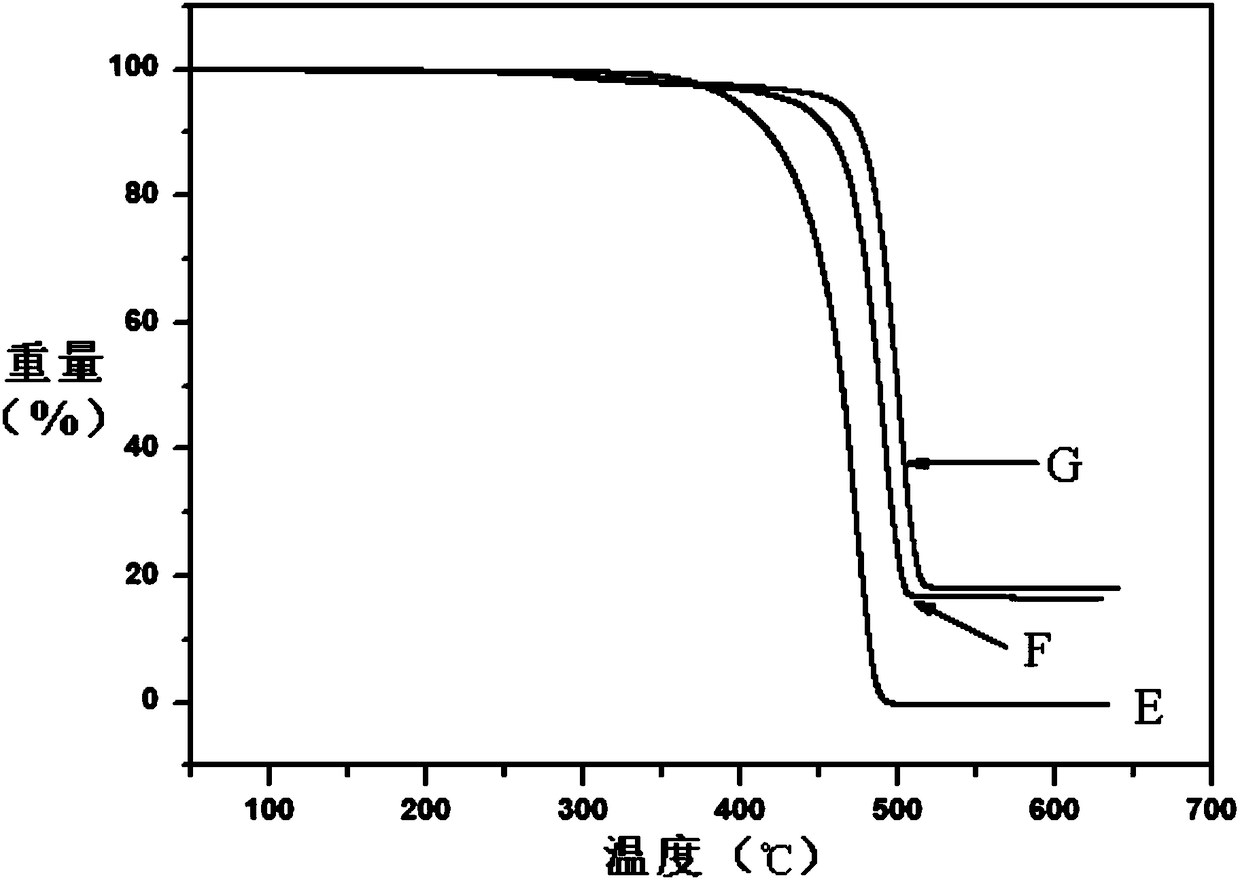 Preparation methods of SiO2 nano particle modified expandable graphite and flame retardant polypropylene