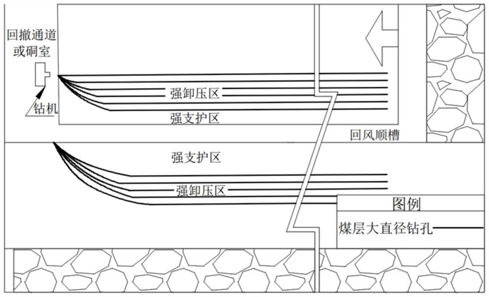 Method and equipment for preventing rock burst through pressure relief of coal seam ultra-long large-diameter drill hole