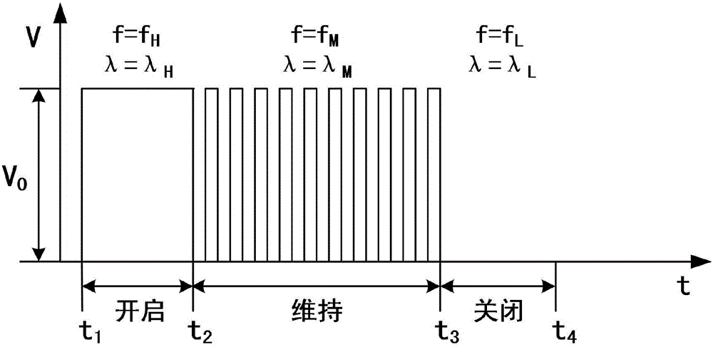 PWM control method for increasing response speed of high-speed on-off solenoid valve