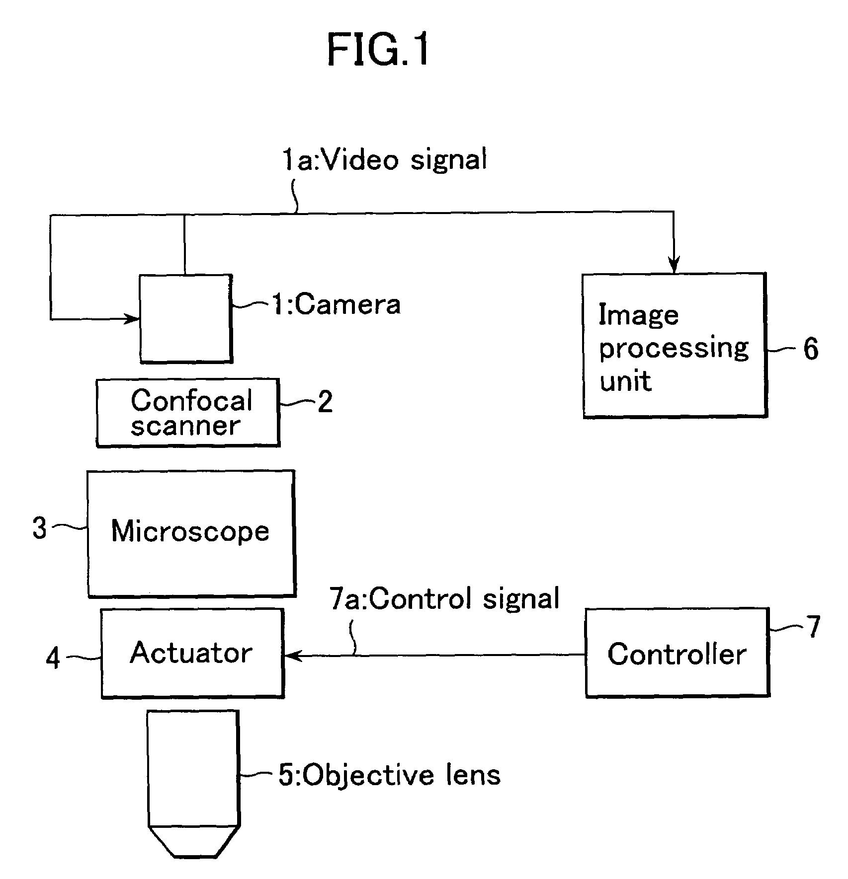 Three-dimensional confocal microscope