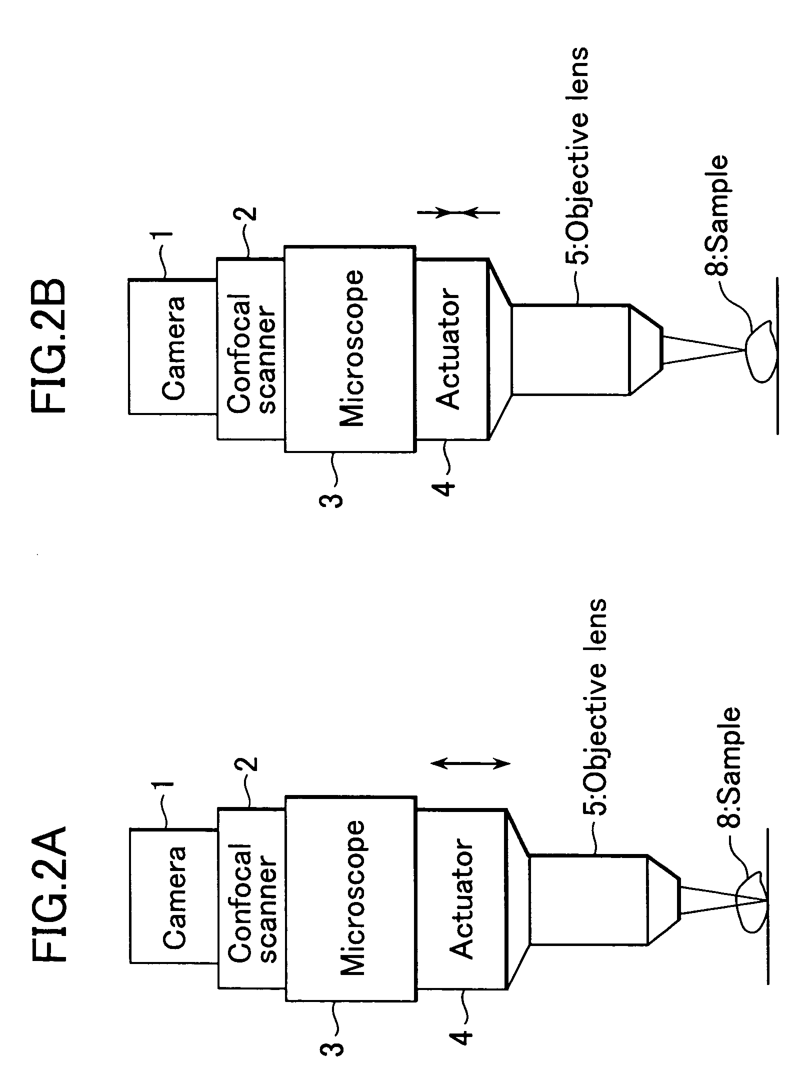 Three-dimensional confocal microscope