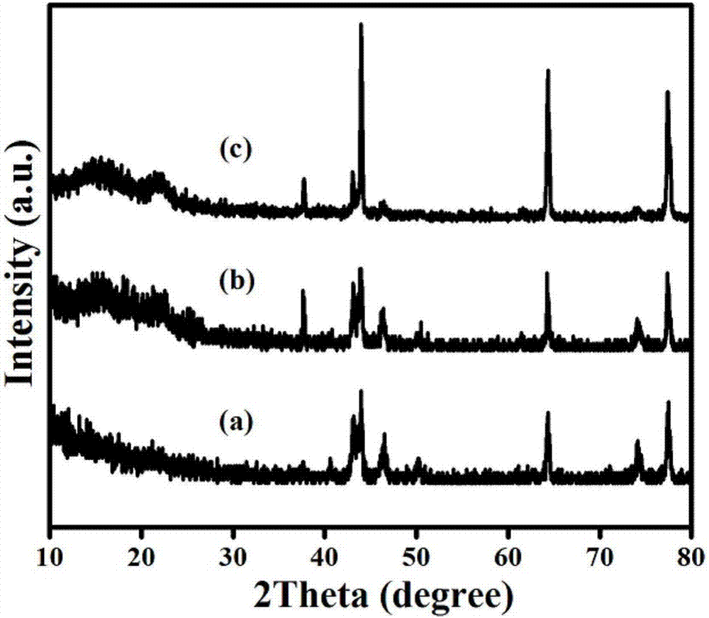 Preparation method and uses of iron-tannic acid skeleton modified composite film