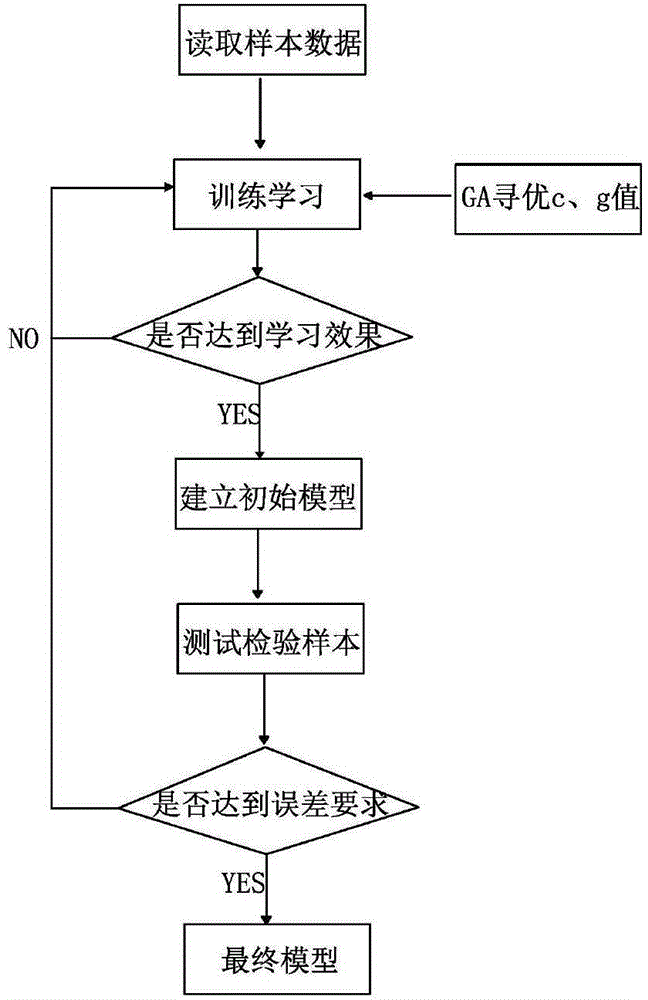 Coal mine water burst dynamic water grouting amount prediction and grouting effect evaluation method