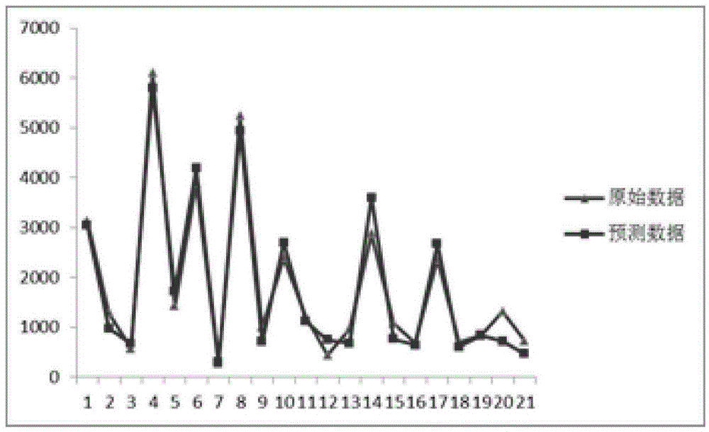 Coal mine water burst dynamic water grouting amount prediction and grouting effect evaluation method