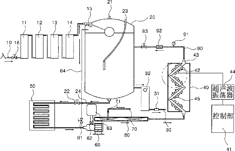 High-concentration oxygen-dissolving apparatus using ultrasonic waves