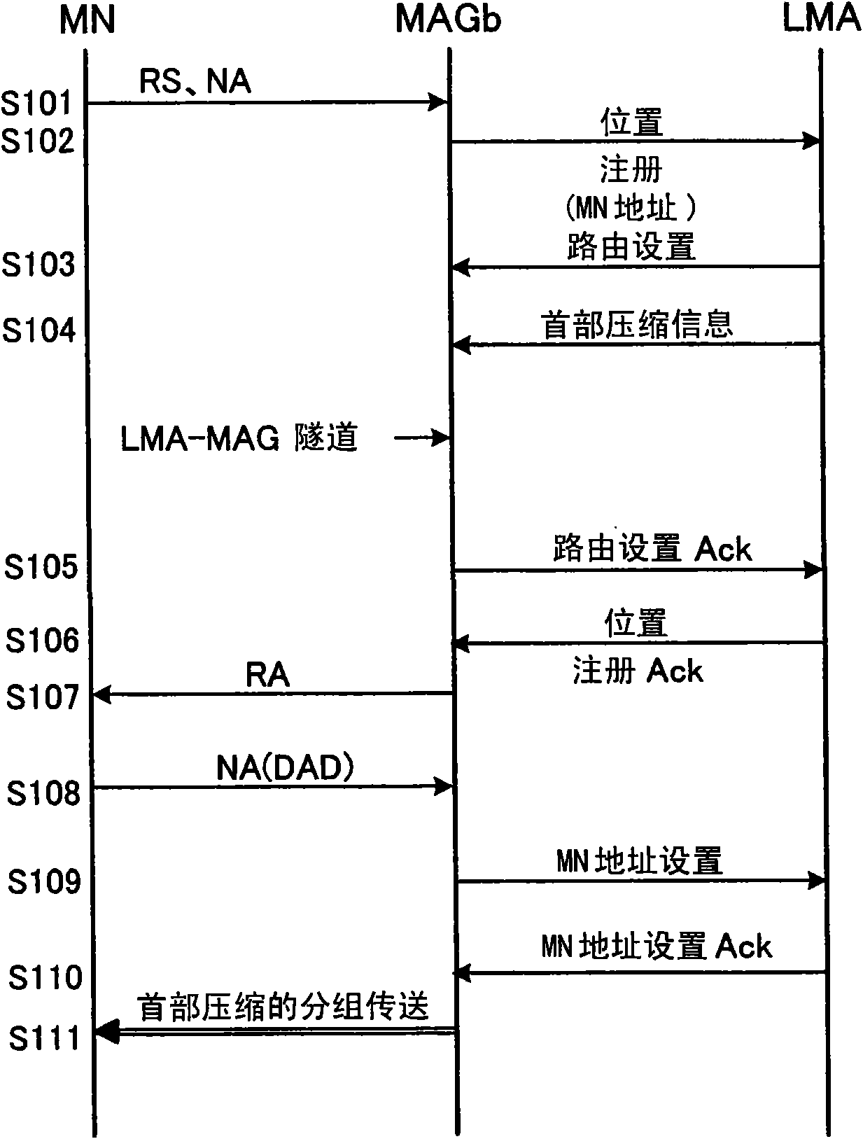 Communication system using network base ip mobility protocol, control device, router, and communication method thereof