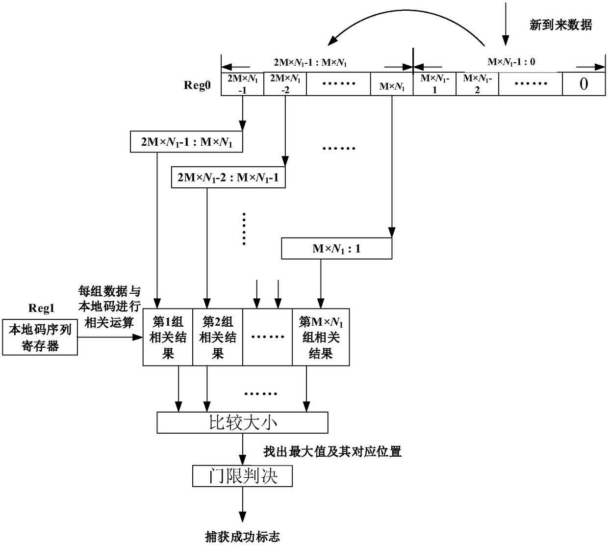 Synchronization device, synchronization method and high-speed receiver using the synchronization device