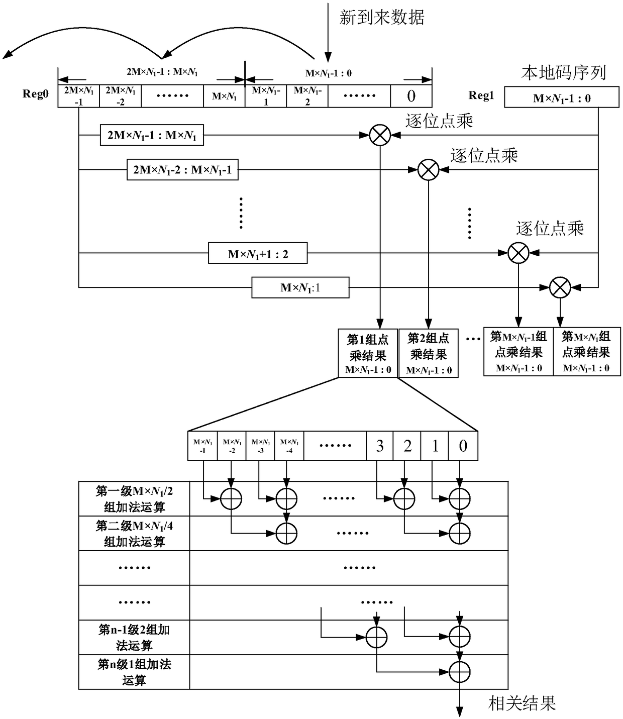 Synchronization device, synchronization method and high-speed receiver using the synchronization device