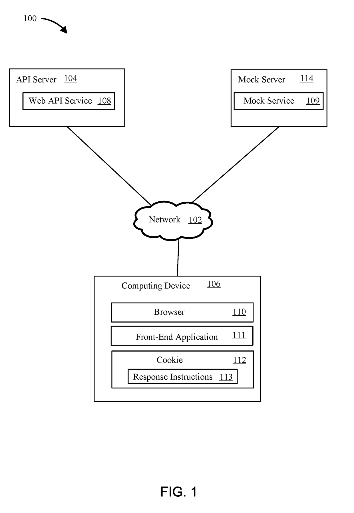 Mock server for testing