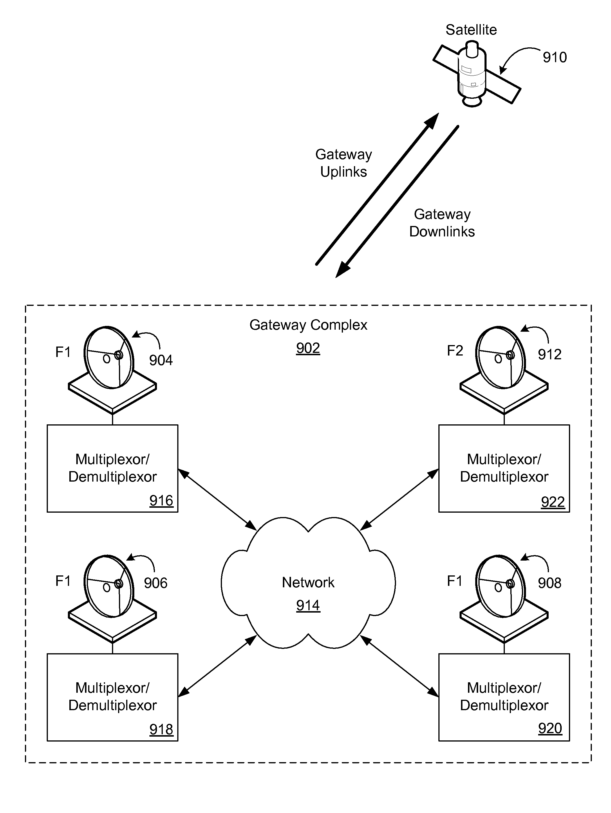 Multi-band satellite communication fade mitigation