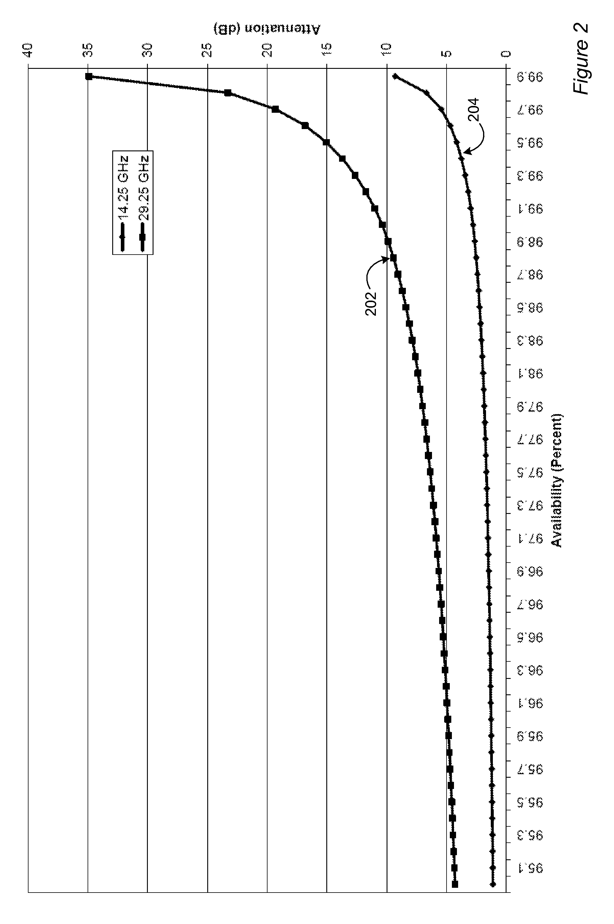 Multi-band satellite communication fade mitigation