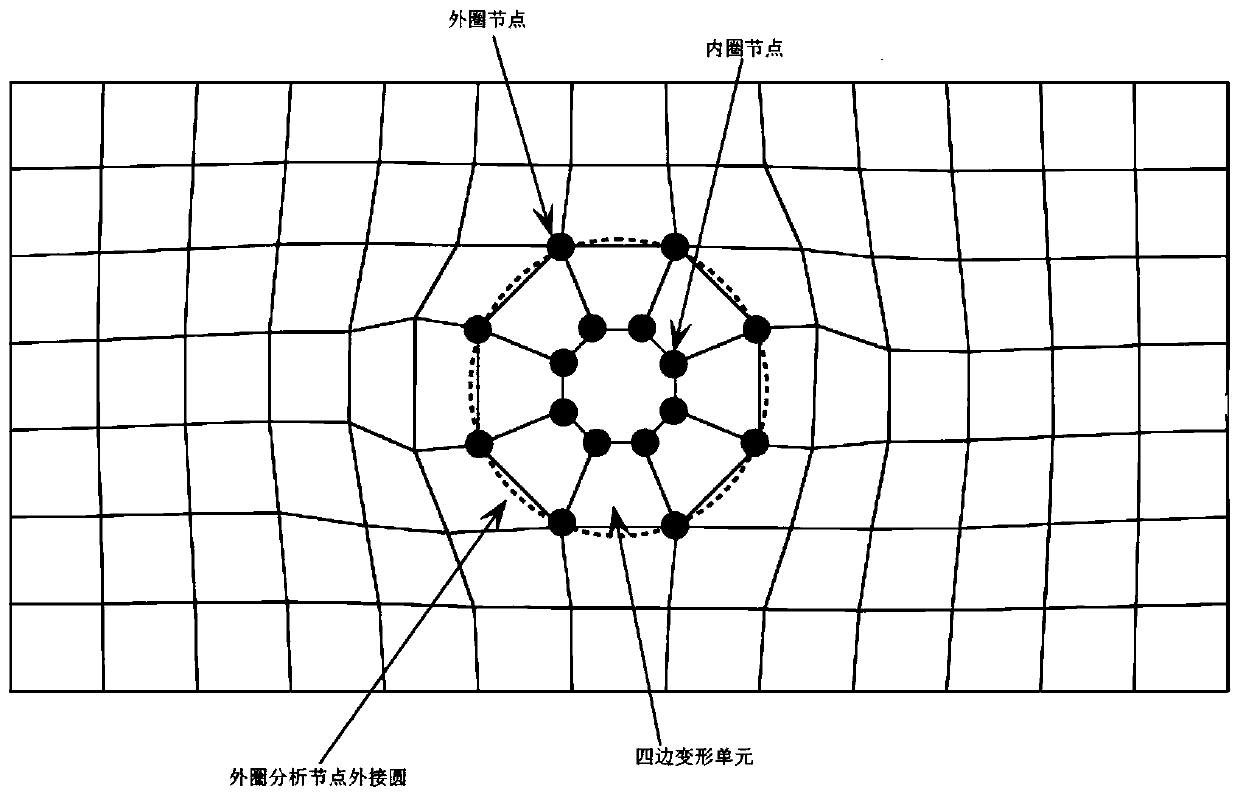 A bolt type selection method and bolts obtained by using the method