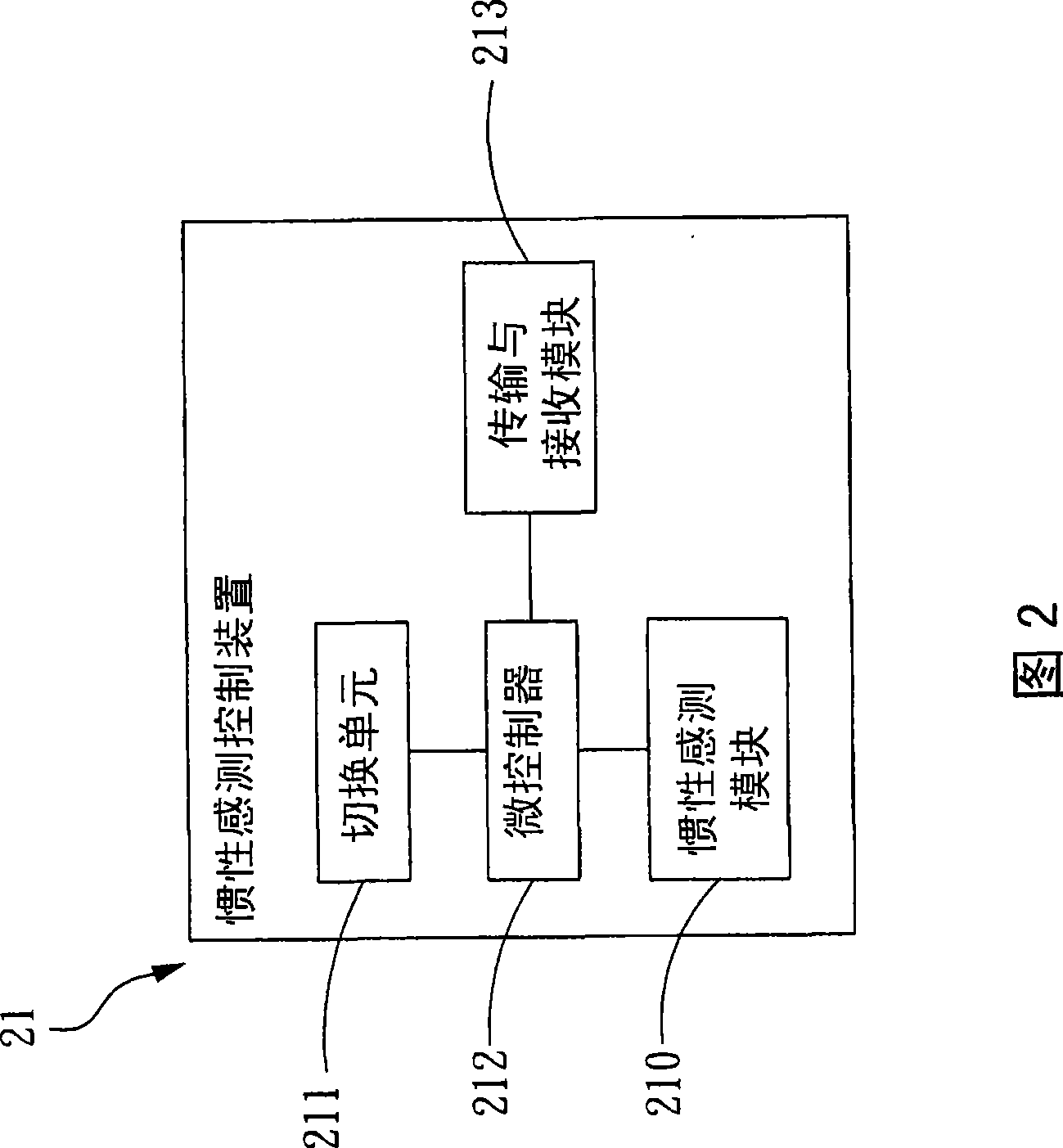 Method for adjusting inertia sensing range and sensitivity and inertia sensing interaction device and system