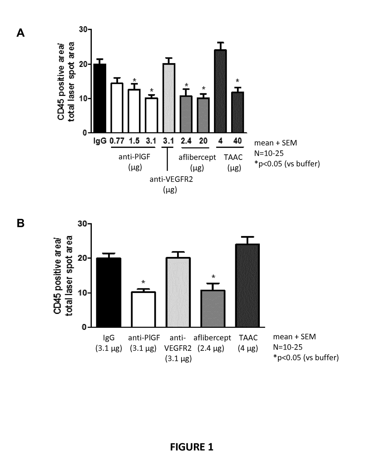 Posterior ocular fibrosis inhibition by antagonizing placental growth factor