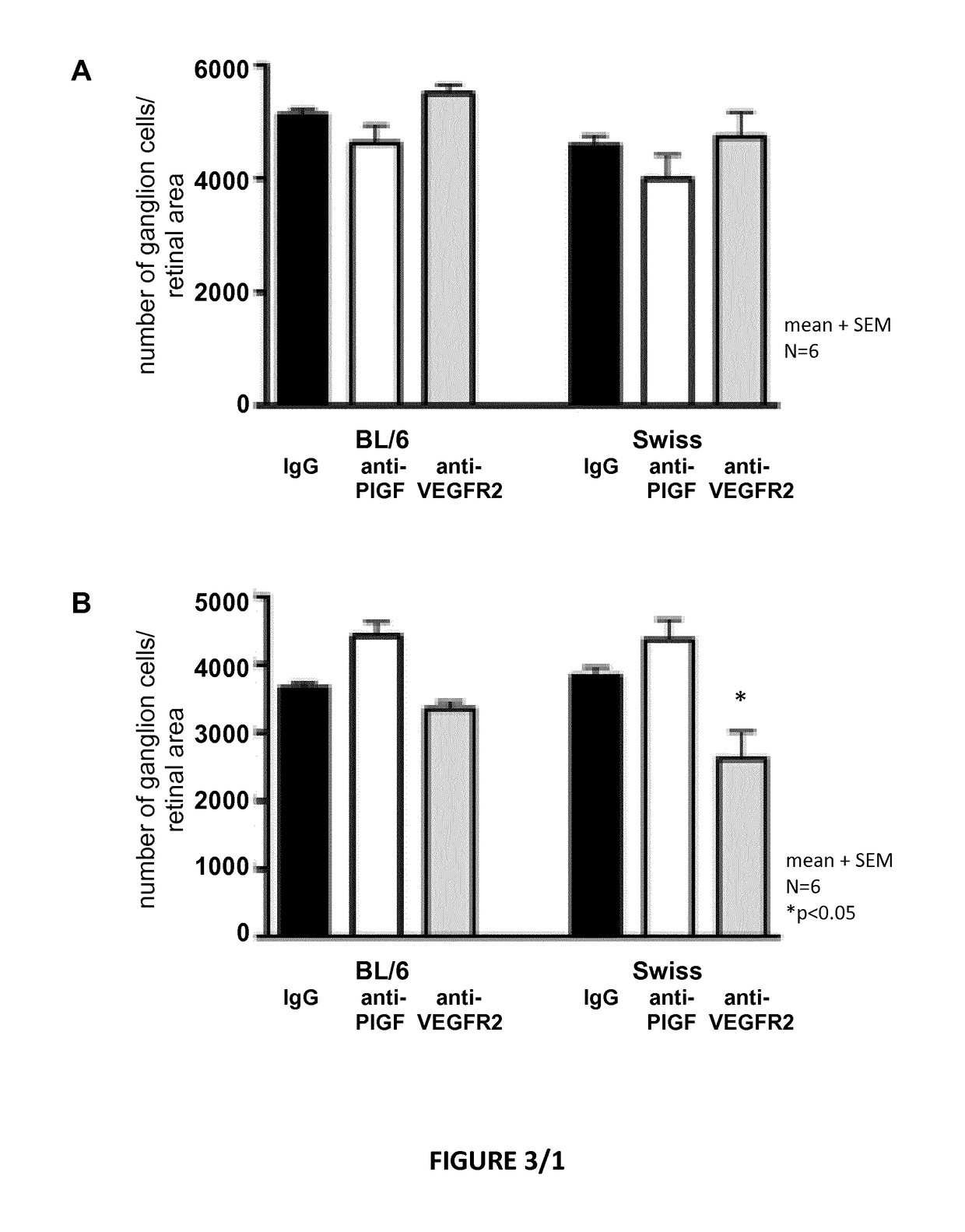 Posterior ocular fibrosis inhibition by antagonizing placental growth factor