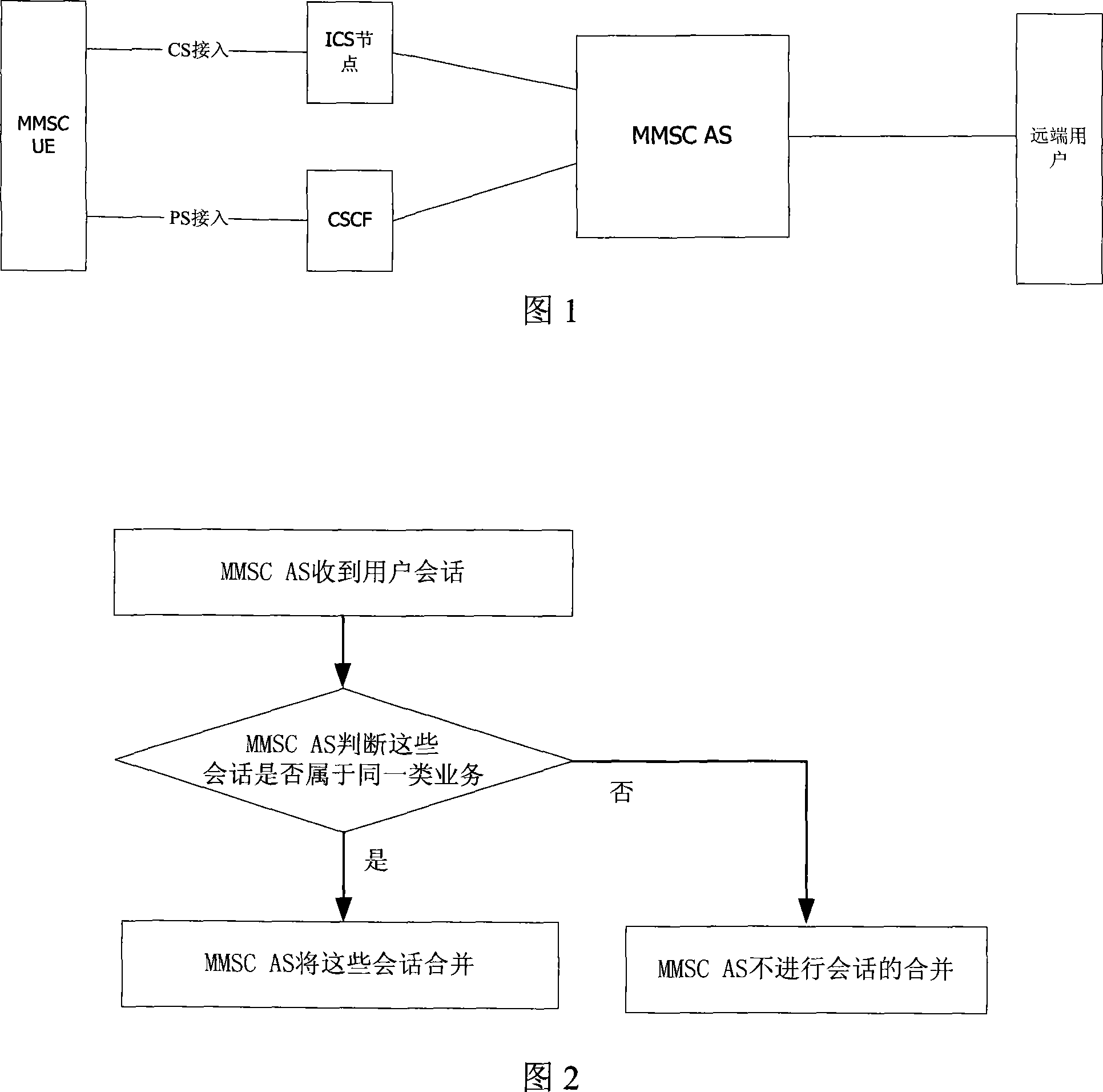 Conversation combining method of multimedia conversation continuity business