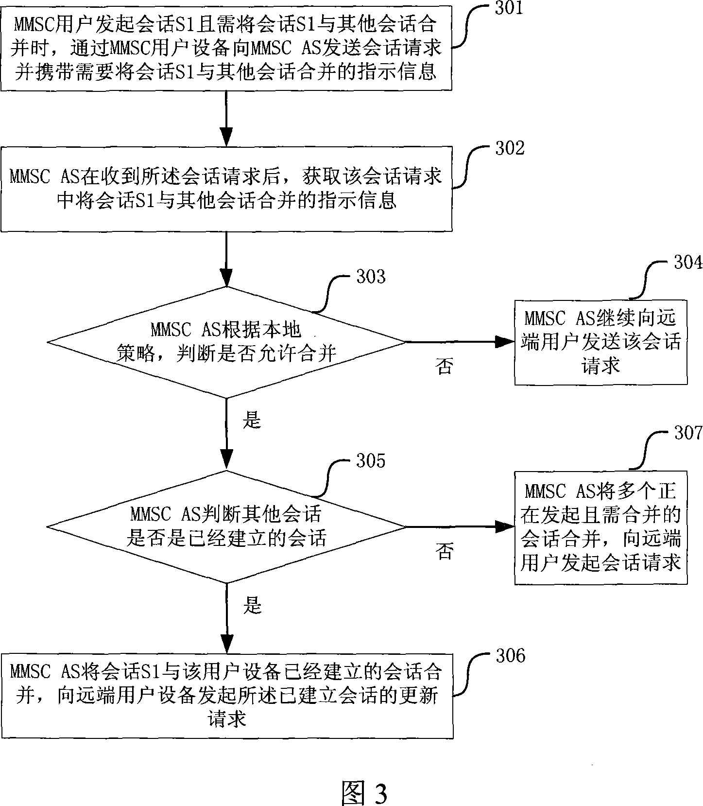 Conversation combining method of multimedia conversation continuity business