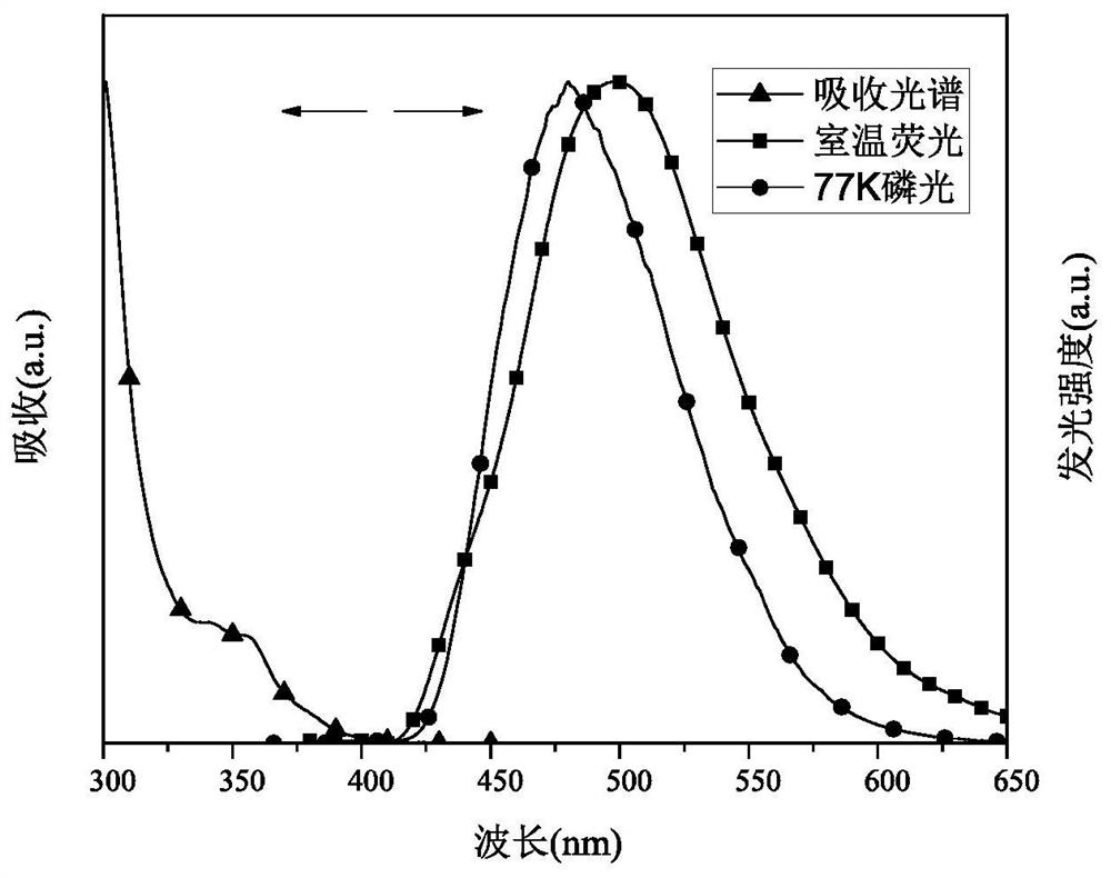 A thermally induced delayed fluorescence compound and its preparation method and application