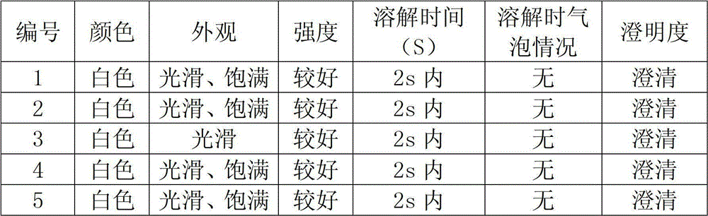 Method for preparing solid granular biochemical reagent