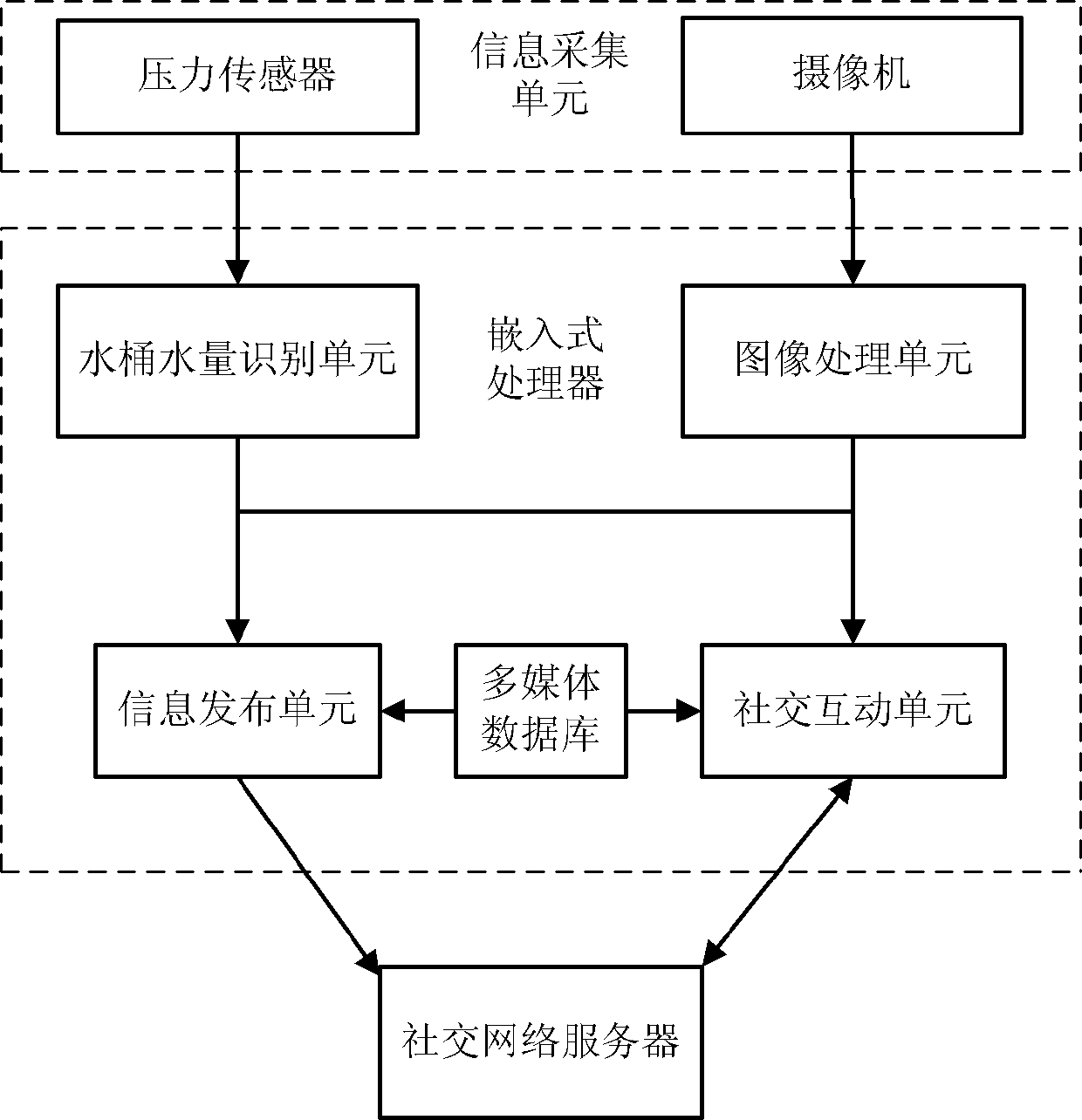 Information interaction intelligent water dispenser and information interaction method for same