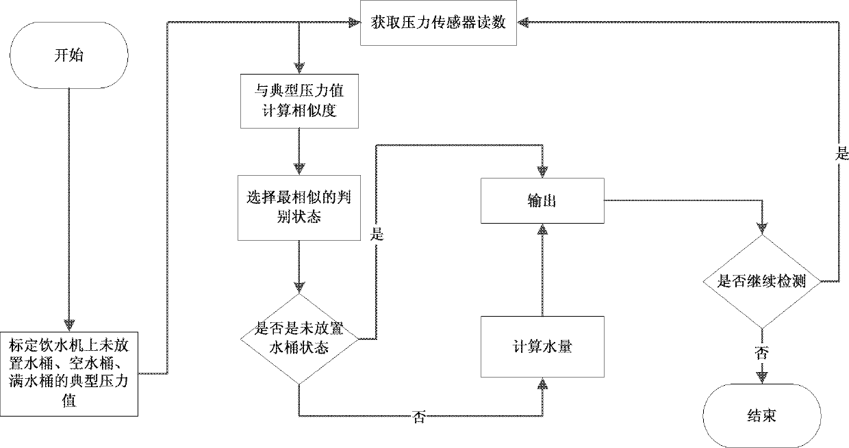 Information interaction intelligent water dispenser and information interaction method for same