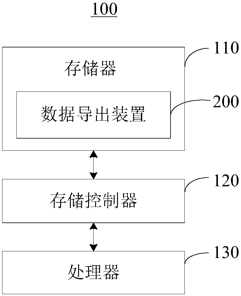 Data deriving method and device