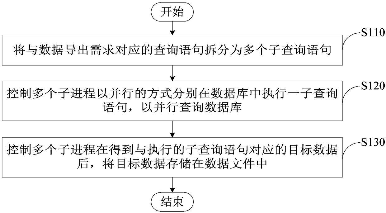 Data deriving method and device