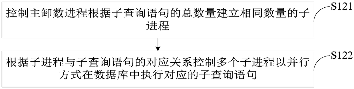 Data deriving method and device