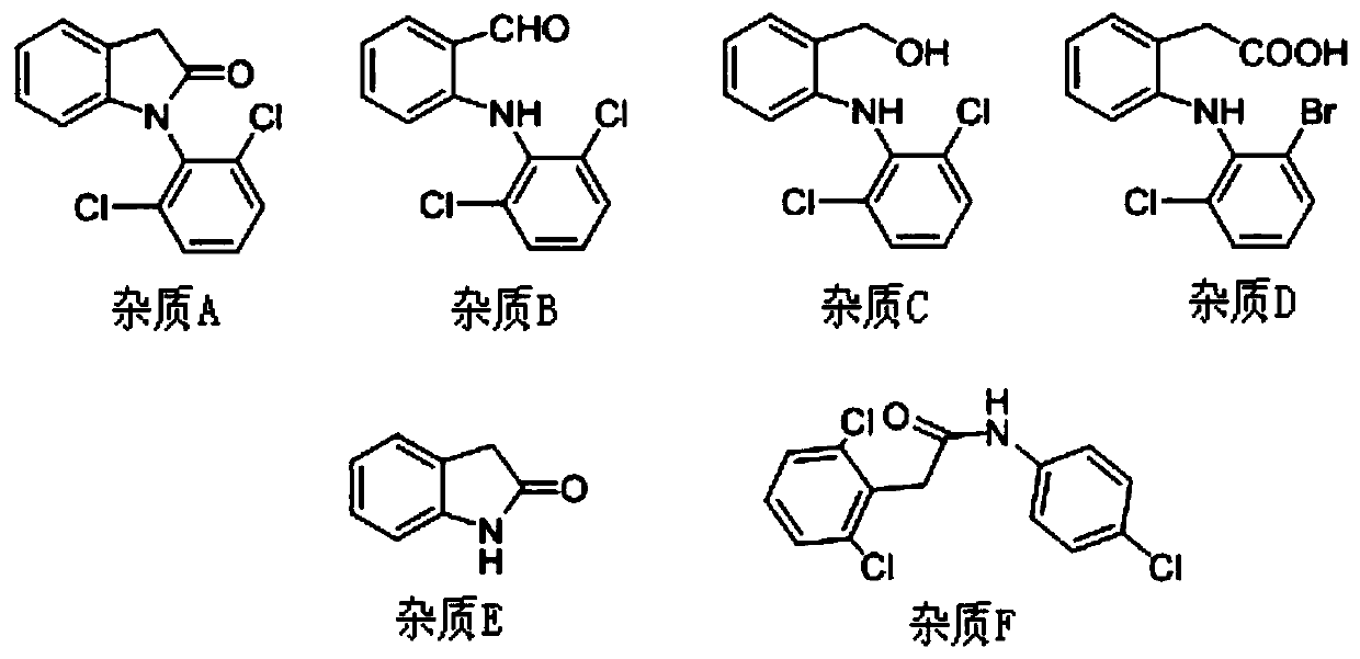 An analysis method for measuring related substances in diclofenac sodium raw materials and preparations thereof