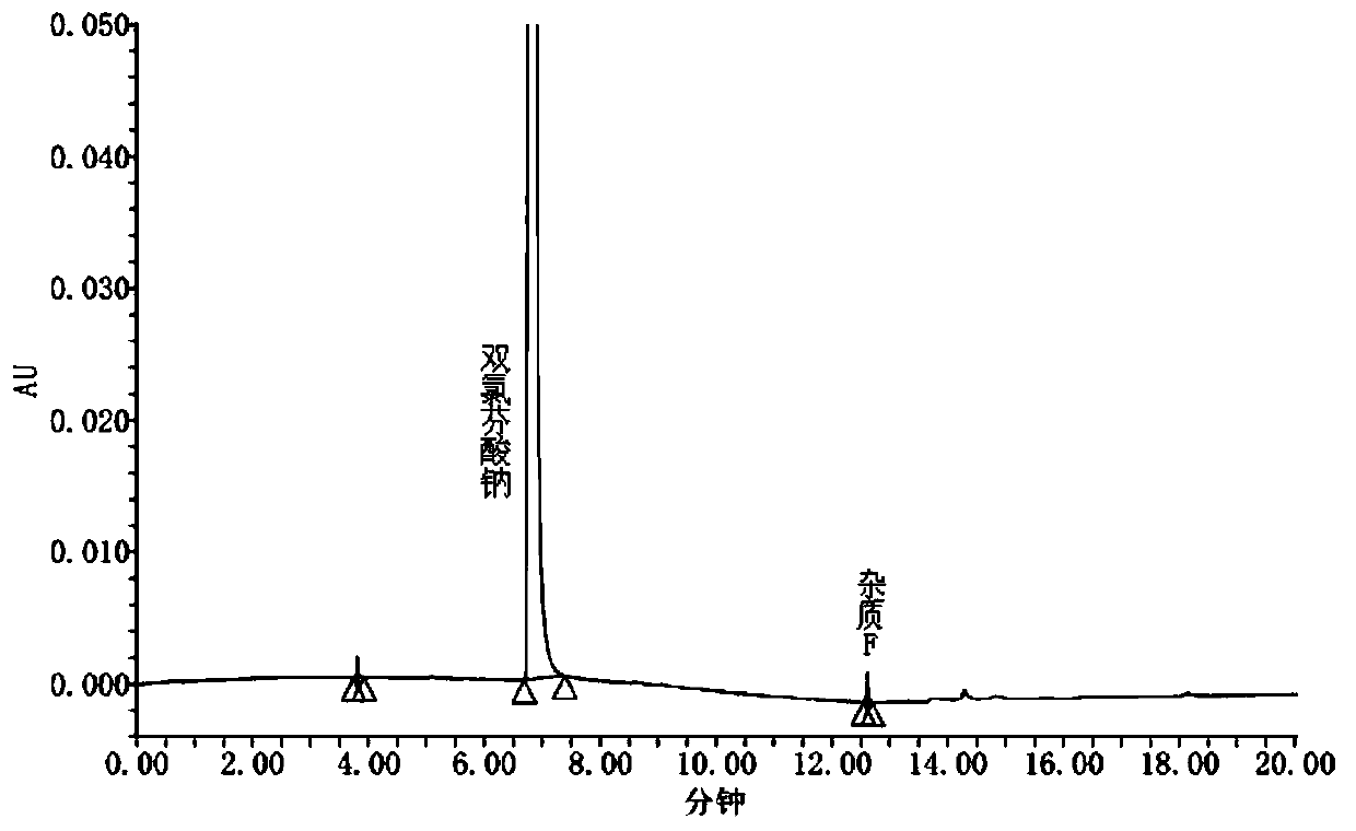 An analysis method for measuring related substances in diclofenac sodium raw materials and preparations thereof