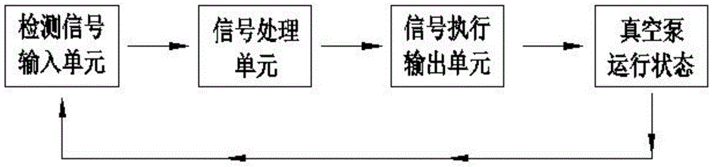 Protection control method used for roots vacuum pump