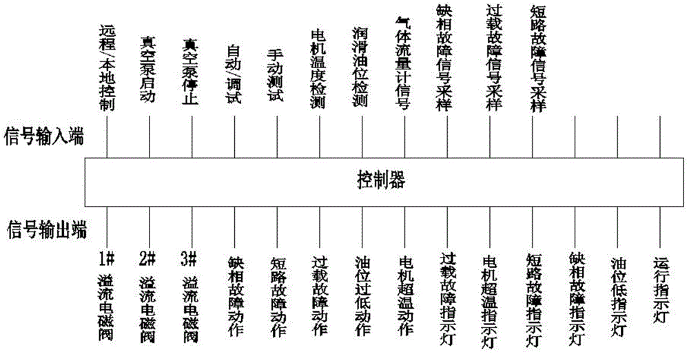 Protection control method used for roots vacuum pump