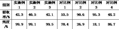 Method for preparing chitosan through chitin liquefaction