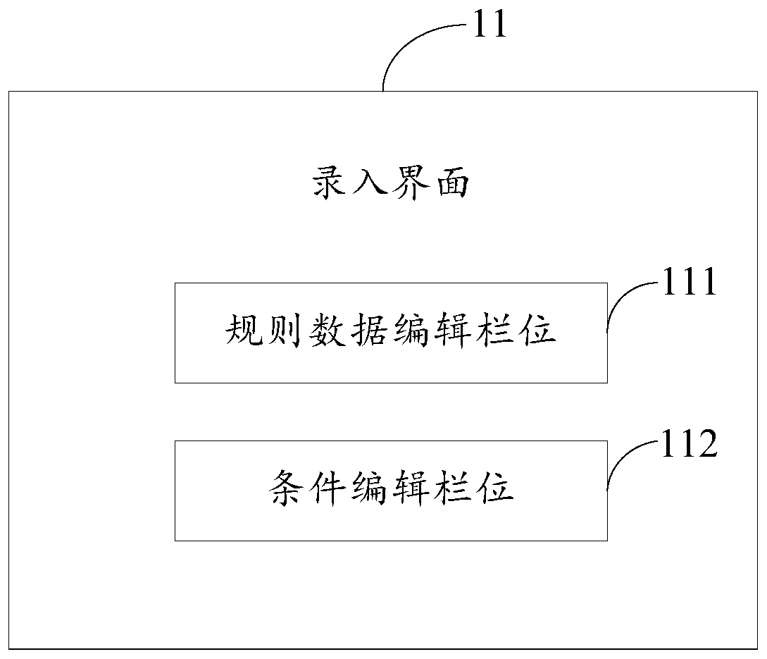 Rule verification method and device, electronic equipment and computer readable storage medium