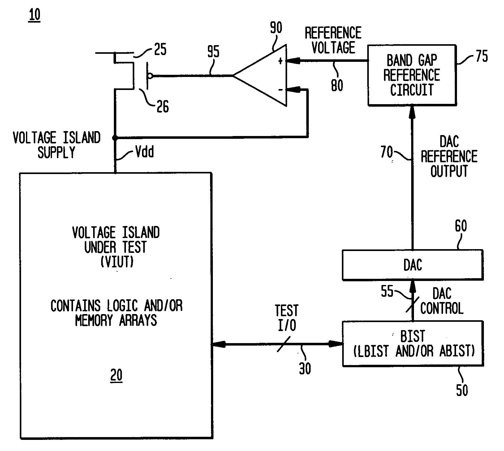 Self-test circuitry to determine minimum operating voltage