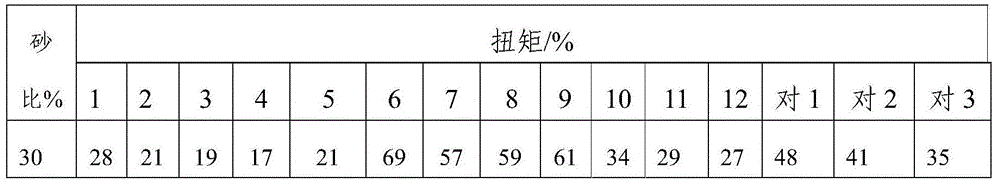 Self-suspension supporting agent for natural water fracturing