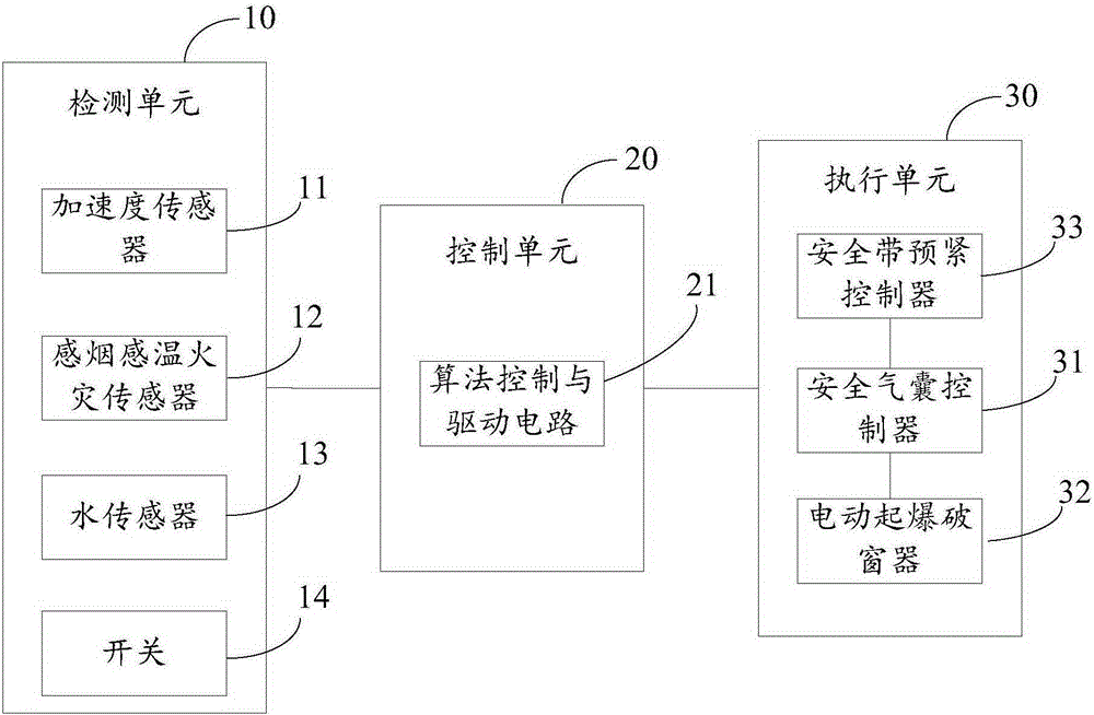 An automatic window breaking system and a vehicle with the system