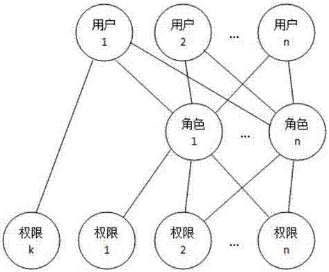 Workflow and method for setting form field operation authority of approval nodes thereof