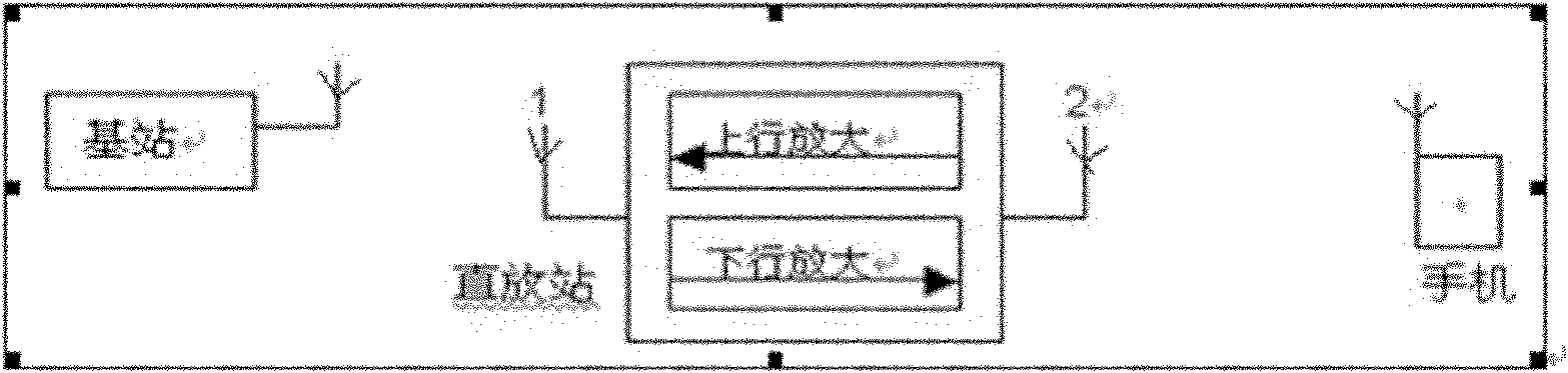 Digital repeater and downlink signal processing method thereof