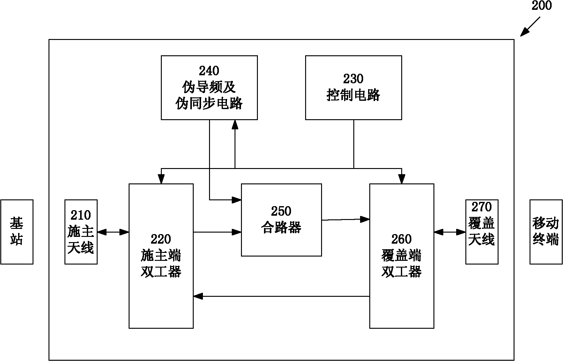 Digital repeater and downlink signal processing method thereof