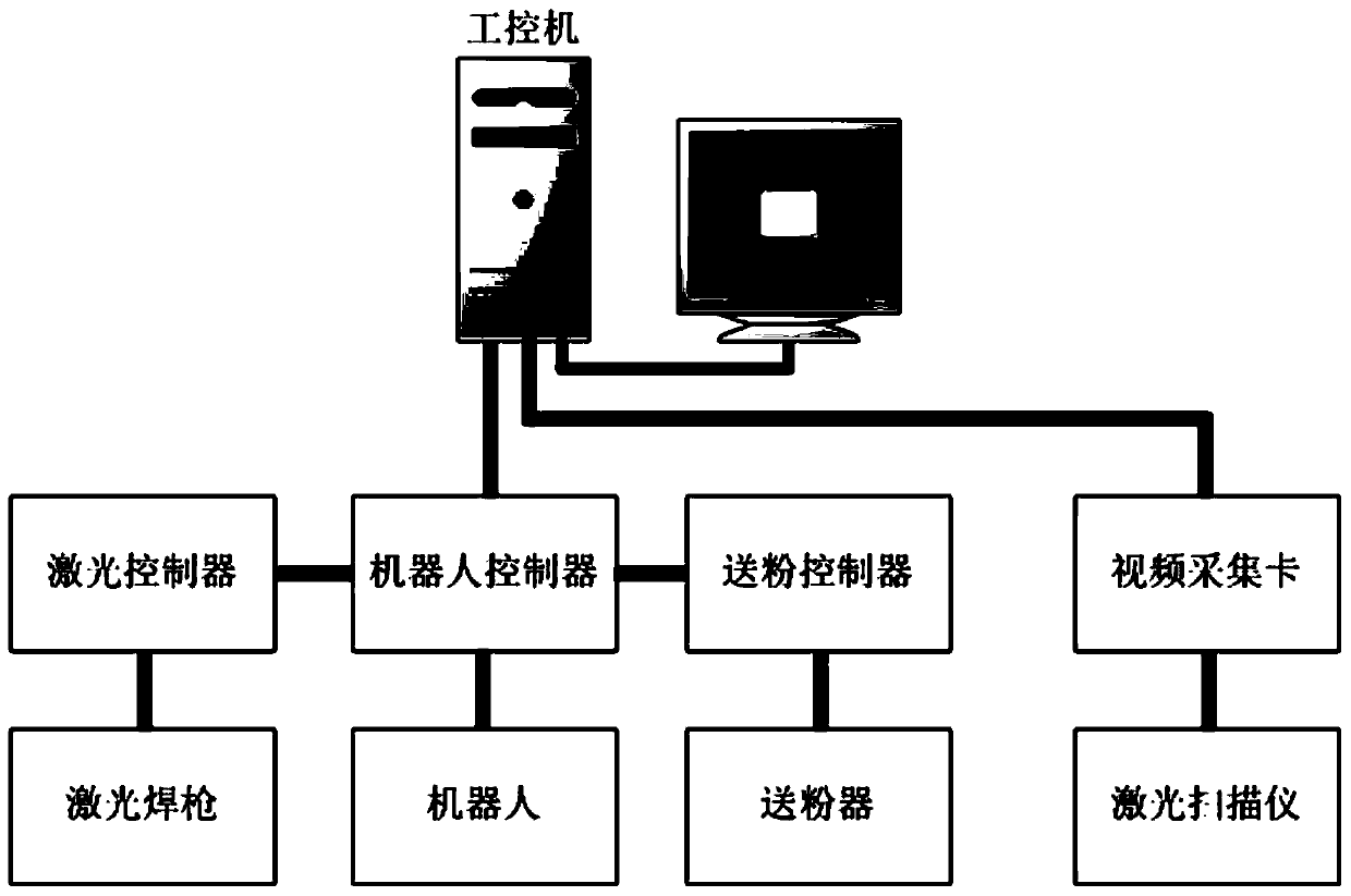 Three-dimensional digital laser repairing device and method of steel rail