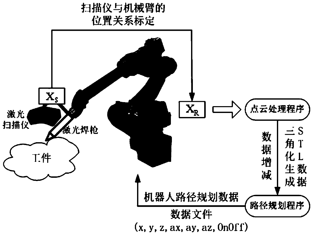 Three-dimensional digital laser repairing device and method of steel rail