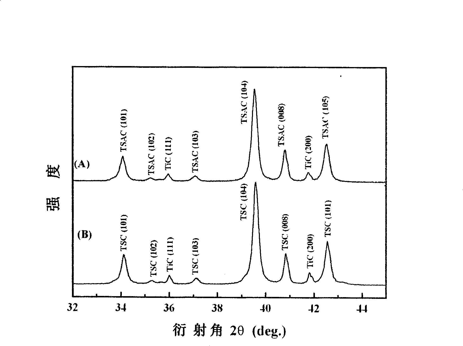 Instant liquid-phase pervasion jointing ternary layered ceramic titanium carbon silicification technique