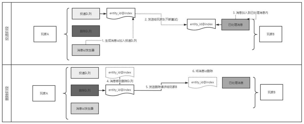 Message transmission method and device, electronic equipment and storage medium