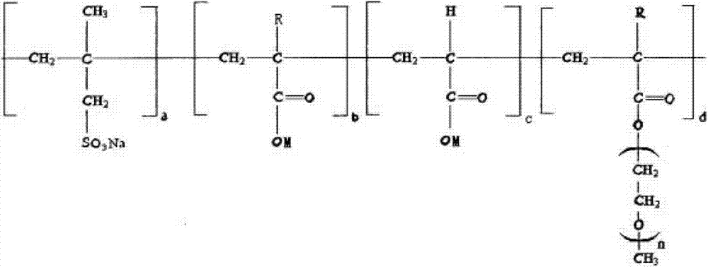 Carboxylate water reducing agent and preparation method thereof