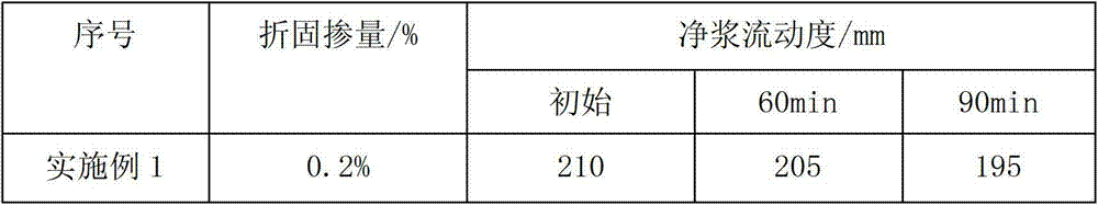 Carboxylate water reducing agent and preparation method thereof