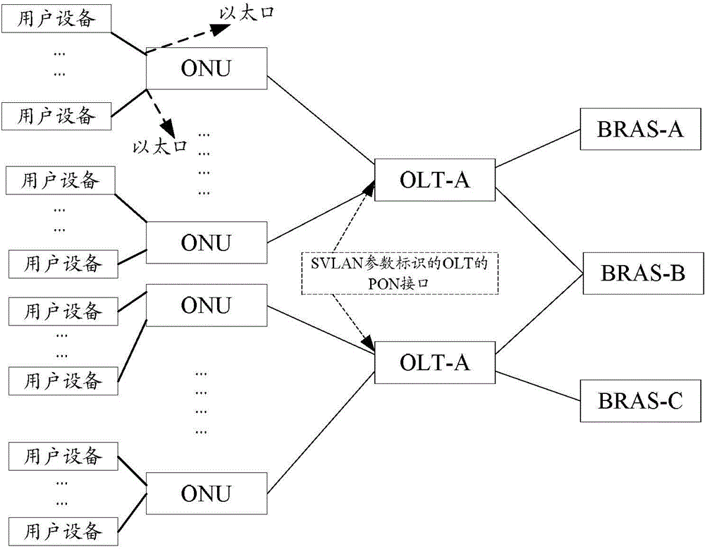 Account binding method and account binding device