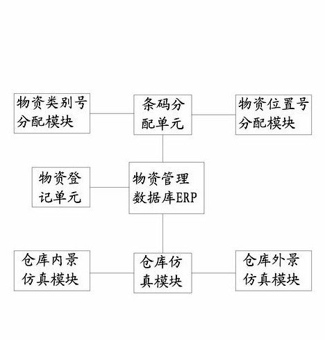 Real-time emulation storage material management system