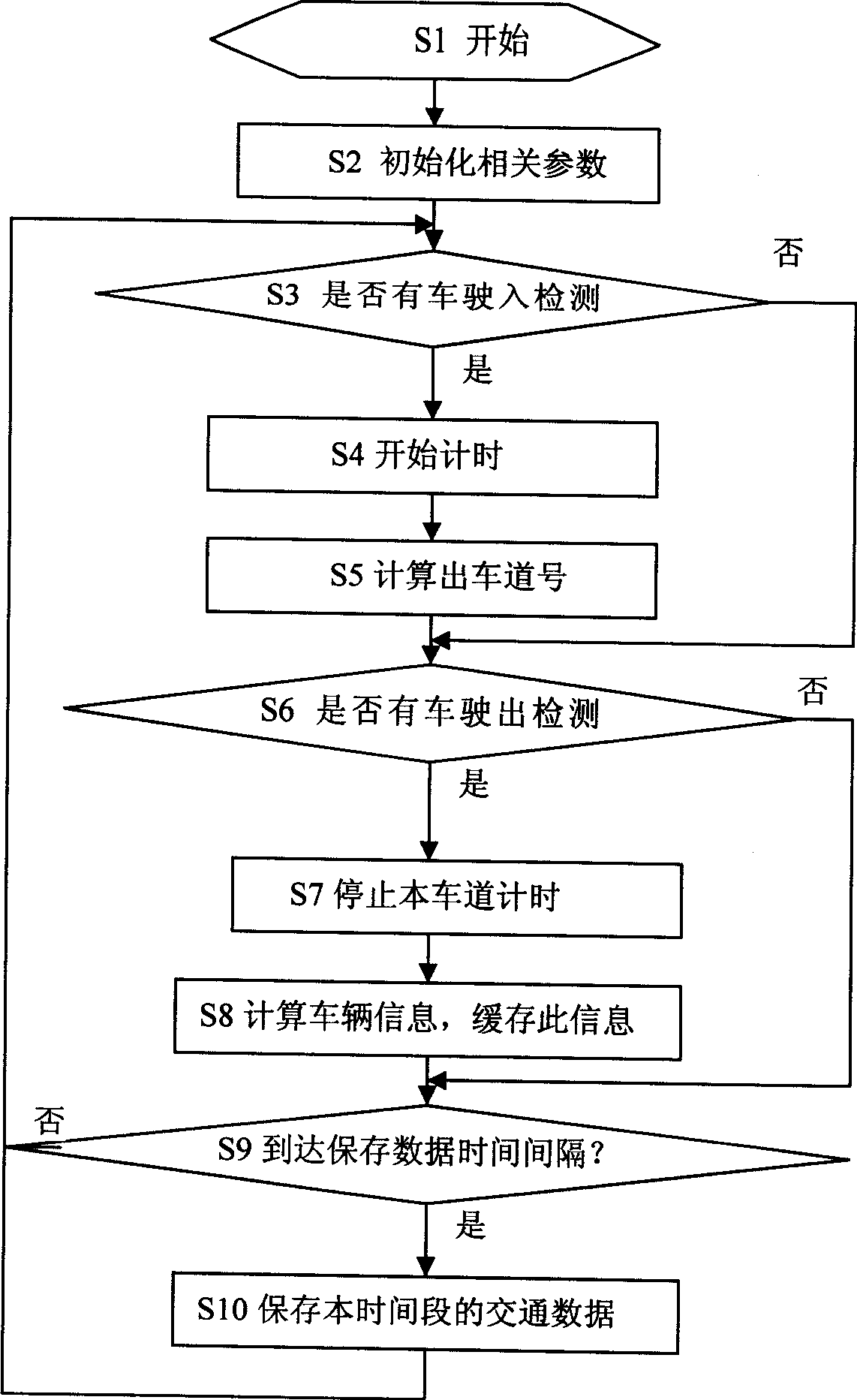 Movable traffic information investigating instrument