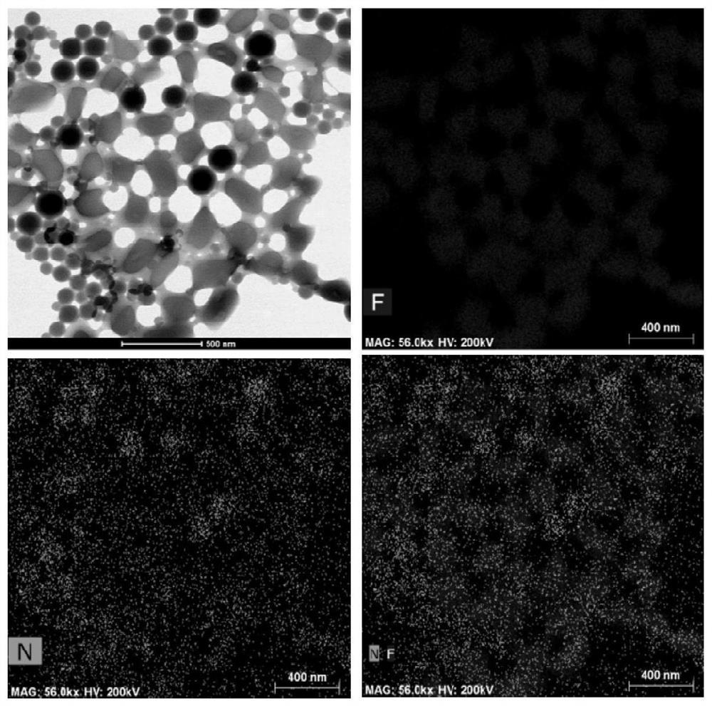 PTFE coated particle with core-shell structure and preparation method thereof